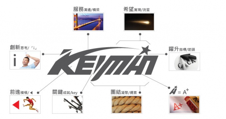 企業形象照片