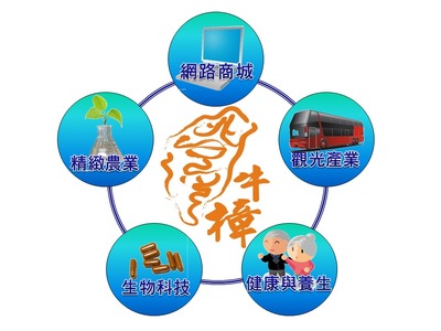 北台灣牛樟園股份有限公司相關照片1