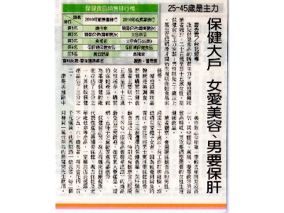 7.保健大戶年消費可觀(中國時報)