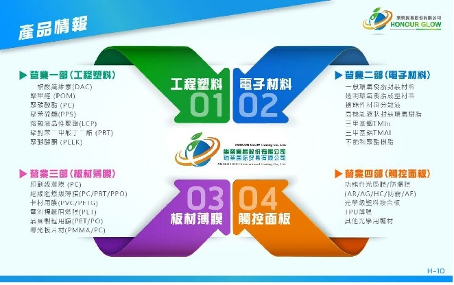 樂榮貿易股份有限公司相關照片1