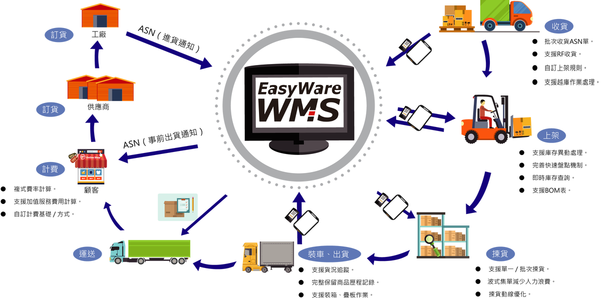 華經資訊企業股份有限公司相關照片5