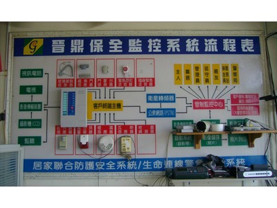 晉鼎保全股份有限公司相關照片1