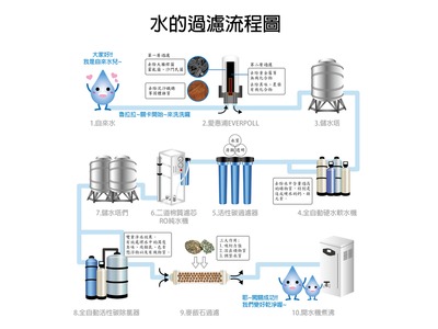 豐軒科技股份有限公司相關照片3