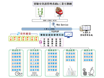合菱科技股份有限公司相關照片2