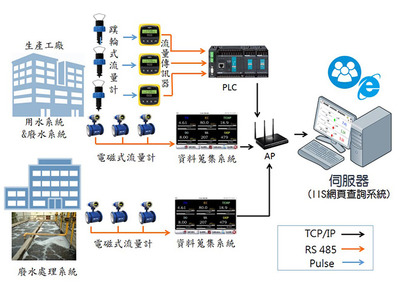 合菱科技股份有限公司相關照片4