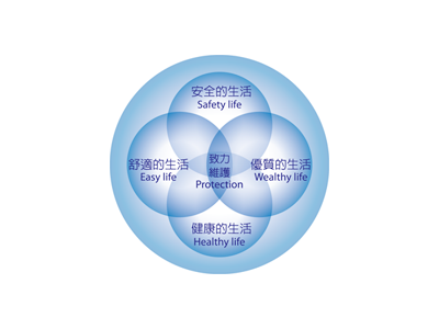 怡盛集團千翔物業相關照片3