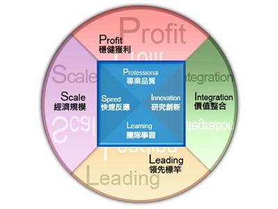 矽品精密工業股份有限公司相關照片7
