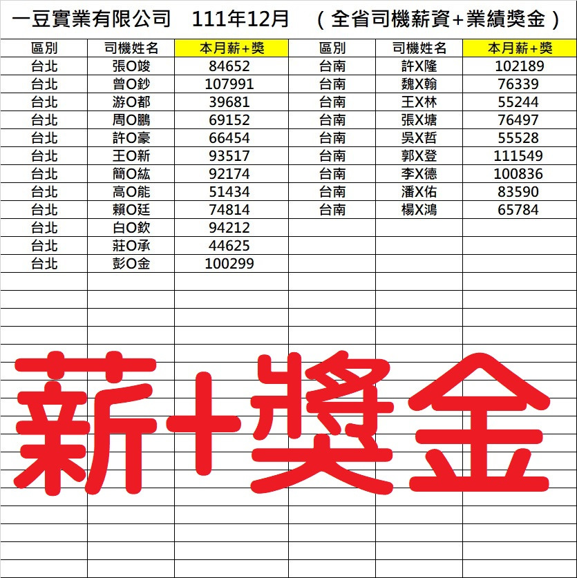 一豆實業有限公司相關照片2