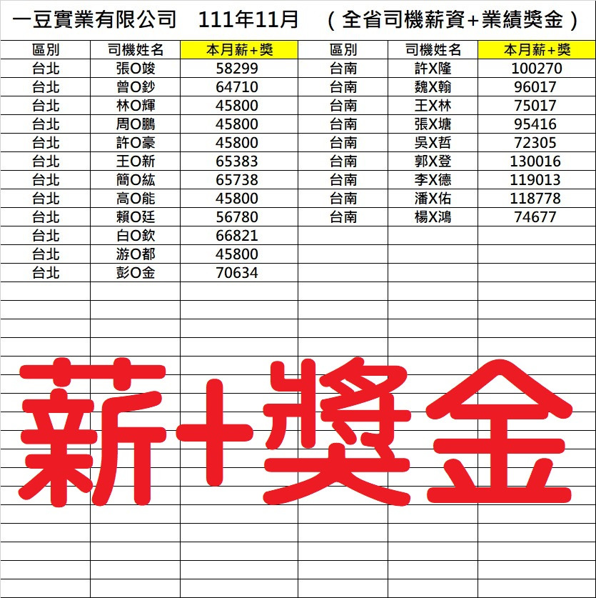 一豆實業有限公司相關照片3
