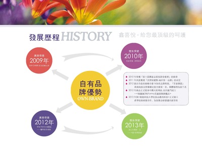鑫喜悅國際有限公司相關照片1