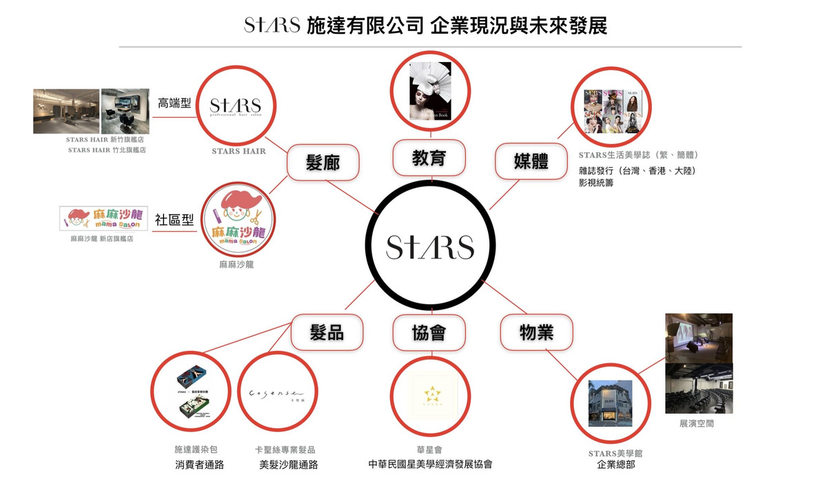 STARS(施達有限公司)相關照片1