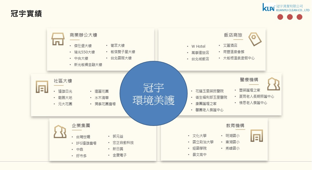冠宇清潔有限公司相關照片10