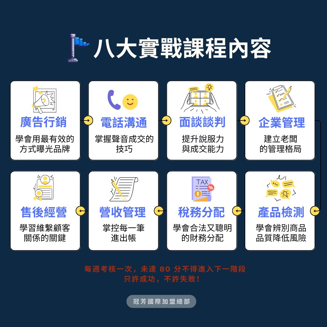 協勝汽車有限公司相關照片2