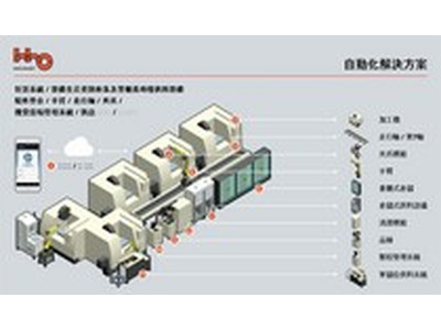 禾禾自動化股份有限公司相關照片3