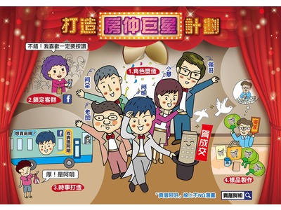 吉便屋網路科技企業社相關照片9