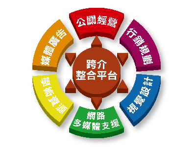 跨介文化傳播有限公司相關照片1