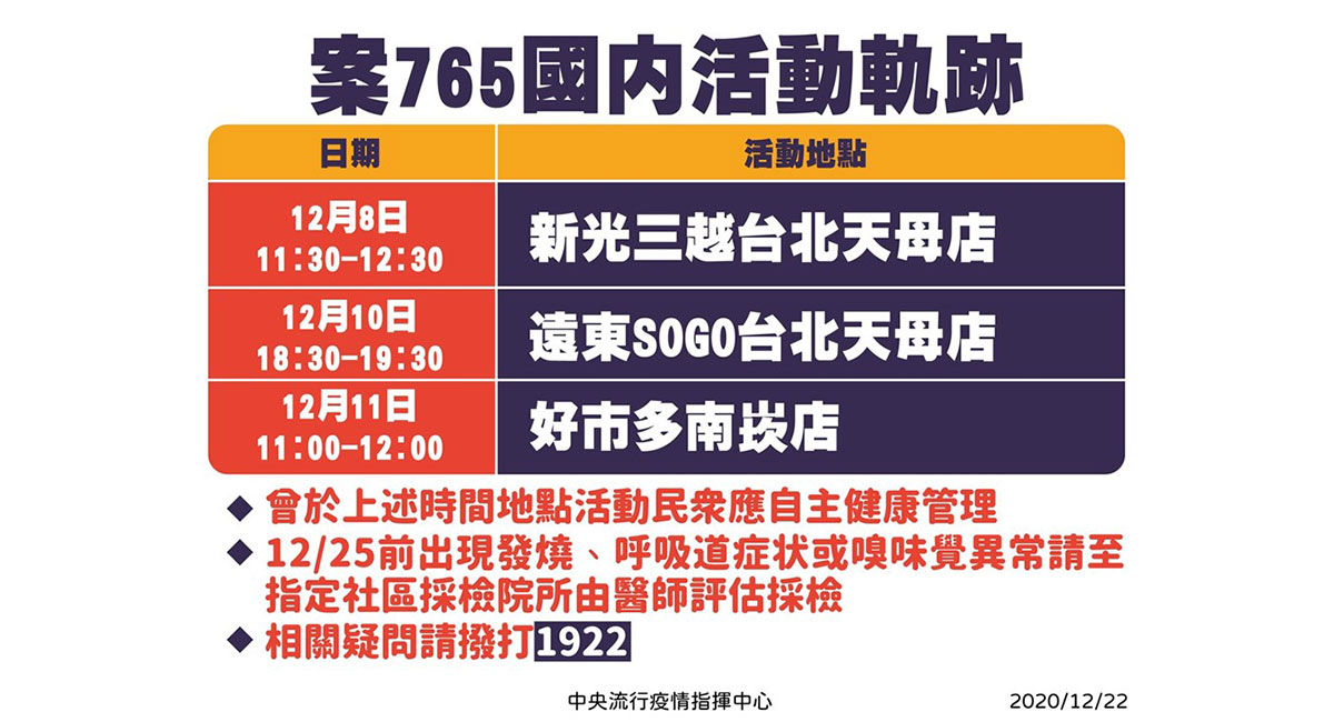 染疫紐西蘭機師「台北趴趴走」成防疫破口！台灣253天無本土案例終止