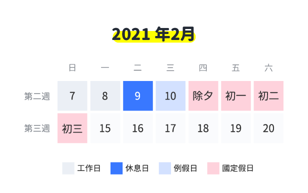 過年請臨時人員薪水排班如何處理?一張表讓你快速對照 僱用春節臨時工讀生2021年2月排班示意圖