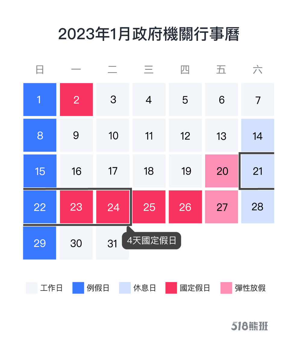 2023年1月政府機關行事曆(過年連假10天)
