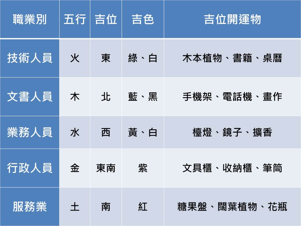 職場風水學》牛年這件事做了,你擔心的事90%不會發生