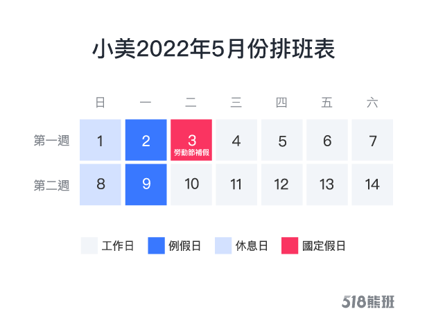 五一勞動節碰到假日要補假嗎?從3點看老闆是否少給你休假和薪水