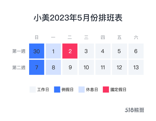 2023年勞動節上班薪水試範例，以下是小美5月份排班表