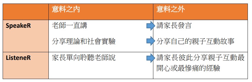 害怕在同事面前報告狂出槌?掌握1關鍵技巧上台不緊張