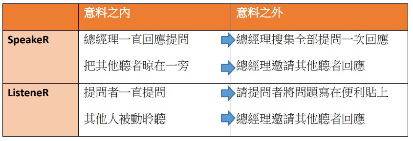 害怕在同事面前報告狂出槌?掌握1關鍵技巧上台不緊張