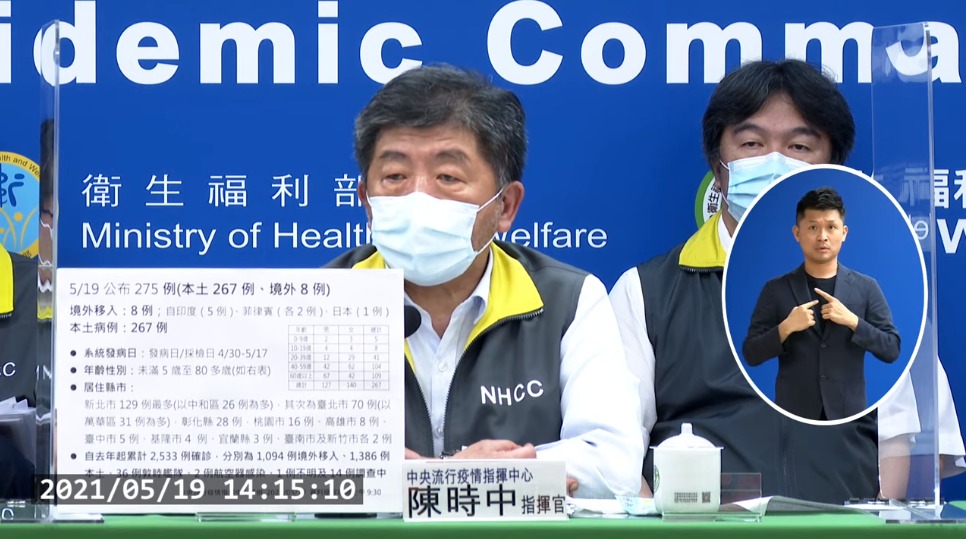 快訊/ 今日本土案例267人，萬華活動87例、全國施行三級疫情警戒