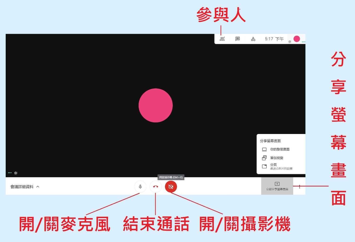 遠端面試成趨勢,雇主人資您跟上了嗎?手把手教學助你快速徵才 Google Meet電腦網頁介面示意圖