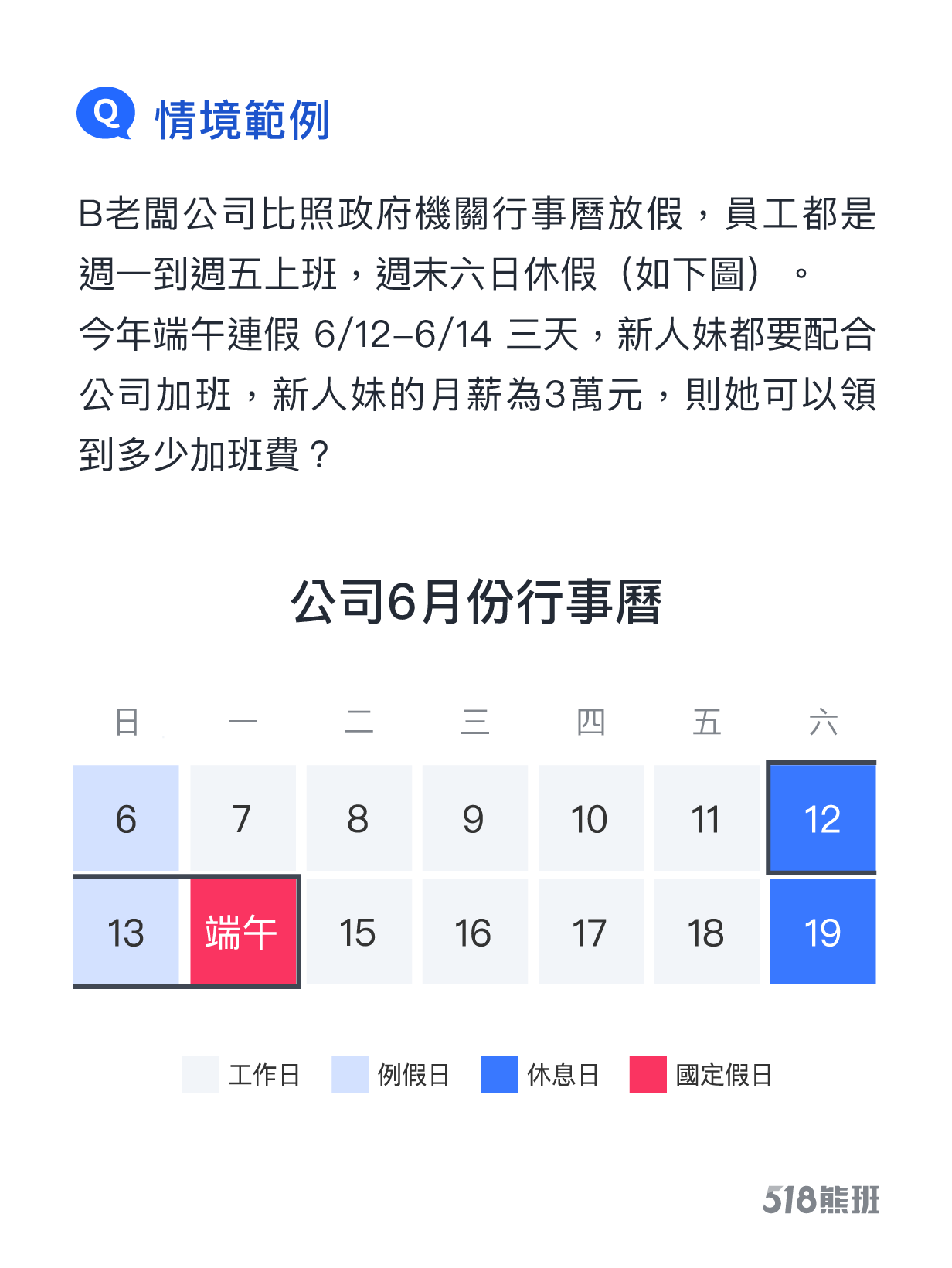 今年端午節要避免外出群聚,但要上班的勞工加班費怎麼算? 端午節連假期間加班情境範例圖