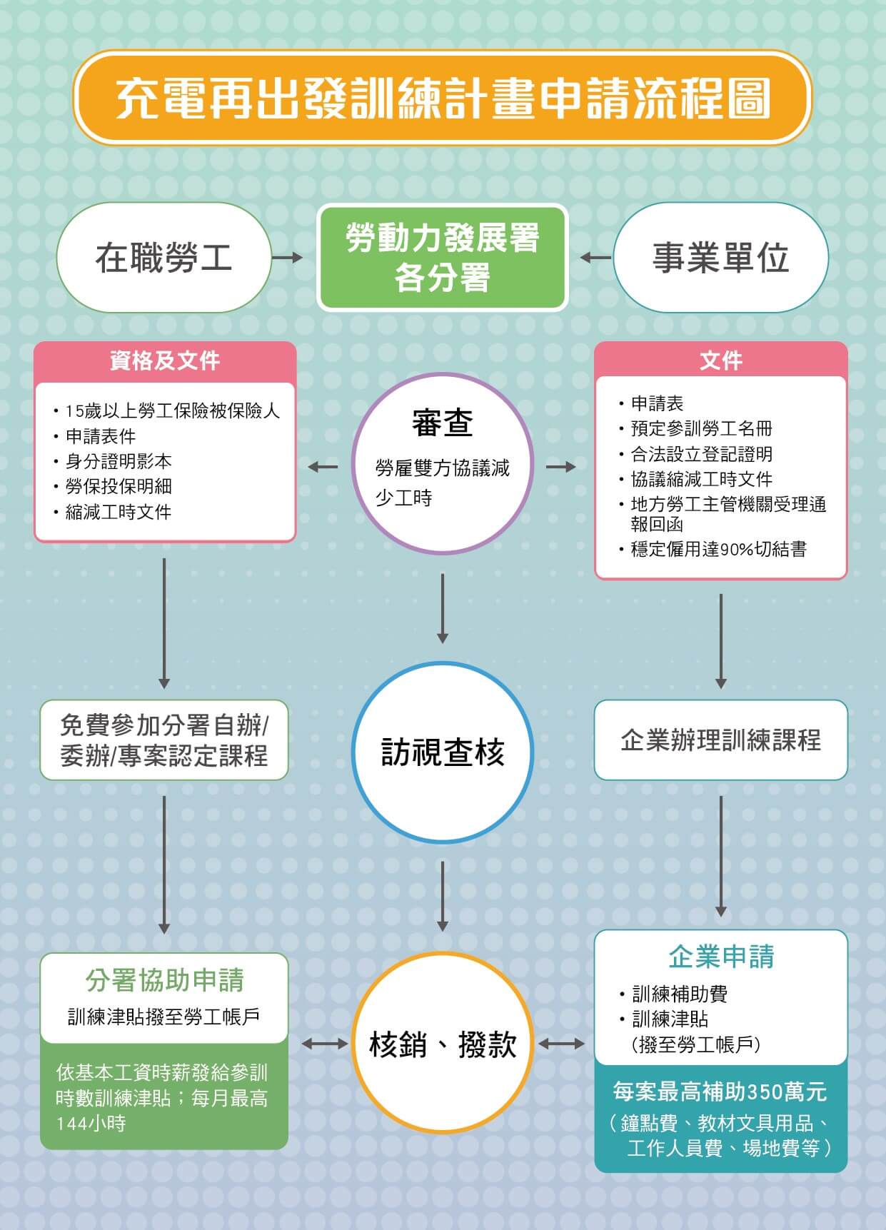 勞工紓困加碼三方案 符合這條件 每人再領1萬元補助 職場熊報bear Times