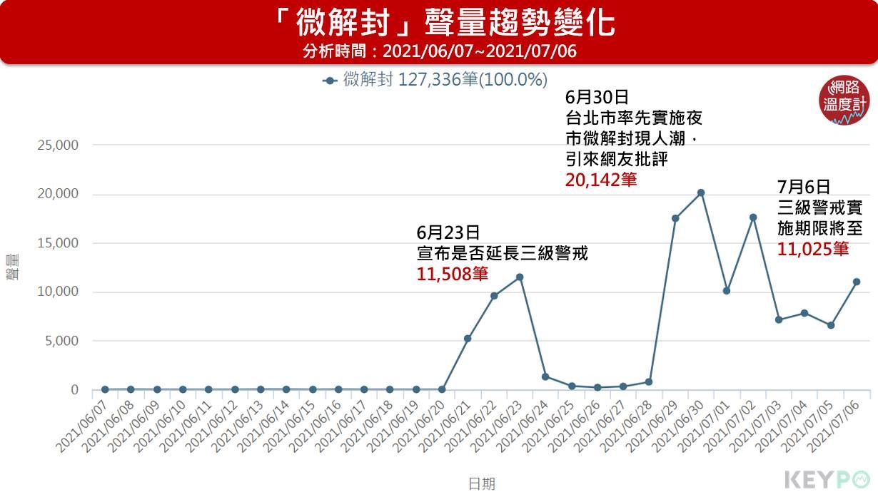 7月12日有機會微解封嗎?只有12%的網友支持