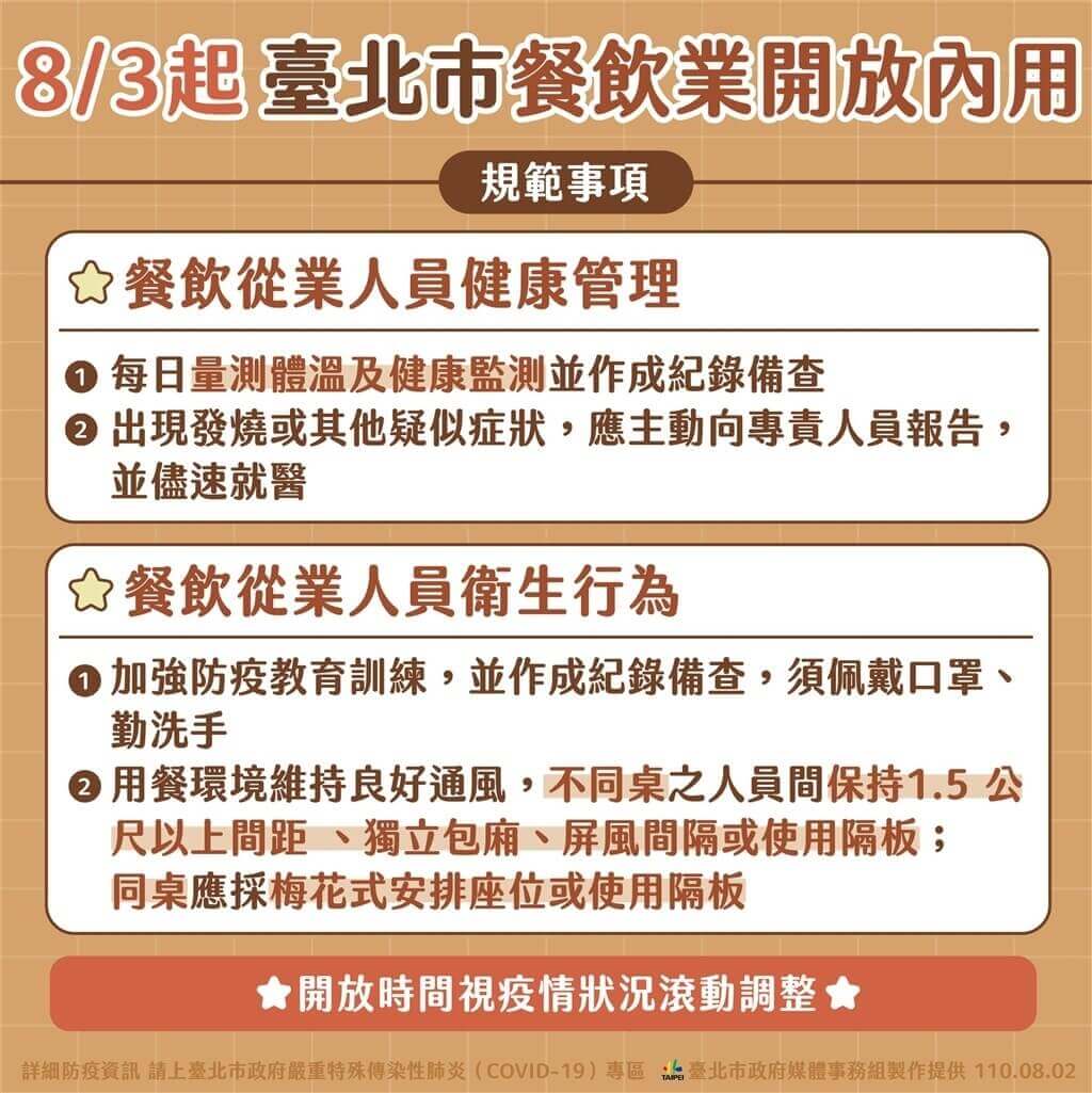 台北市餐飲業開放內用規範事項1