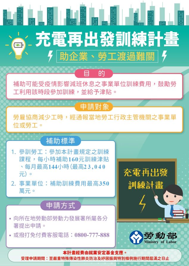 安穩僱用計畫2.0 企業僱用失業勞工領3萬,還有訓練費350萬可拿!