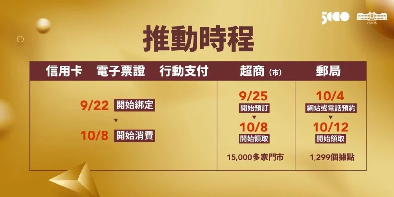 最新/五倍券領取日期正式出爐!一張圖看懂紙本、數位怎麼領