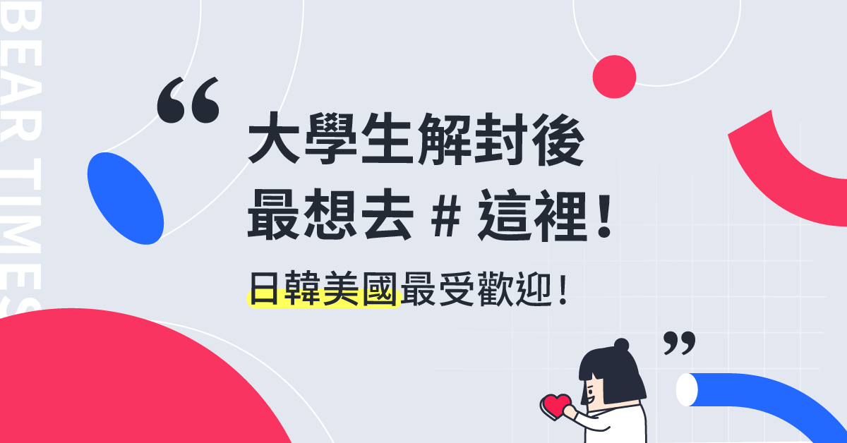 想去#這裡打卡！小雞上工公開「大學生後疫情海外旅行調查」
