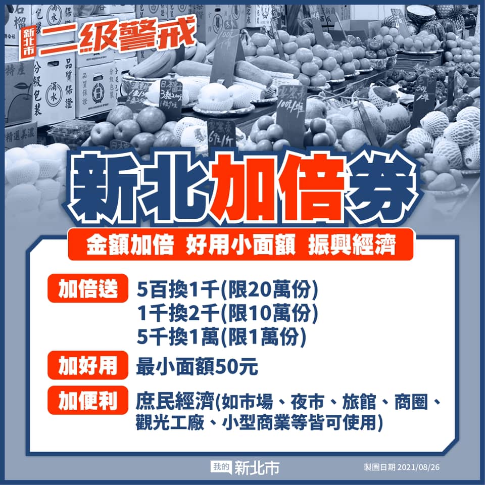 北市加碼推「熊好券」每人1400元!北北桃振興優惠一次看