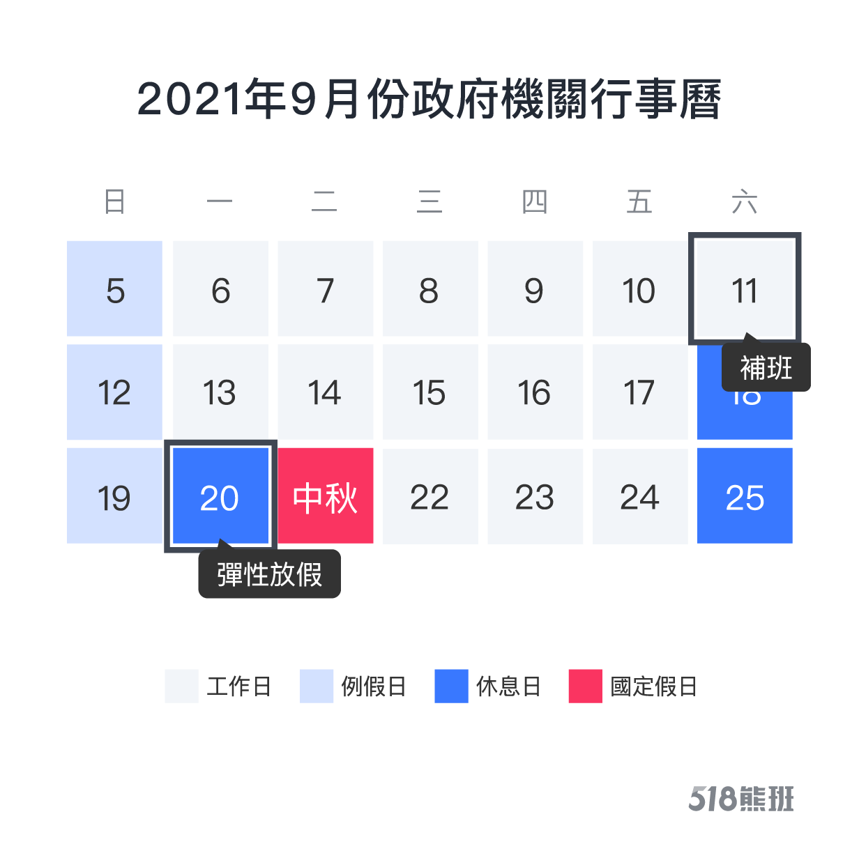 中秋連假上班,別忘了向雇主要雙倍薪!加班費1張圖秒懂