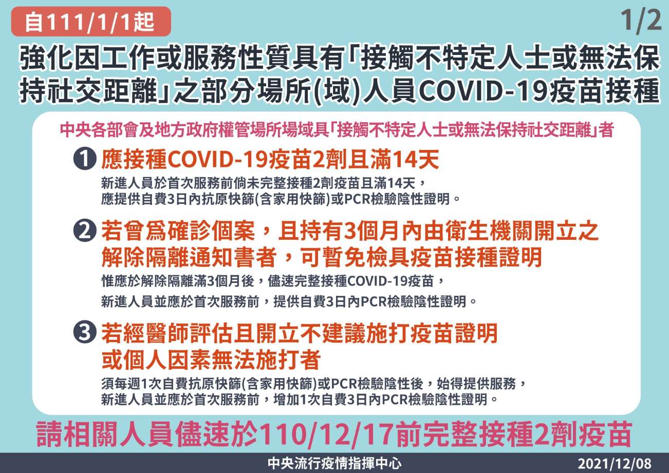 元旦起4大部會須完成第2劑Covid-19疫苗接種