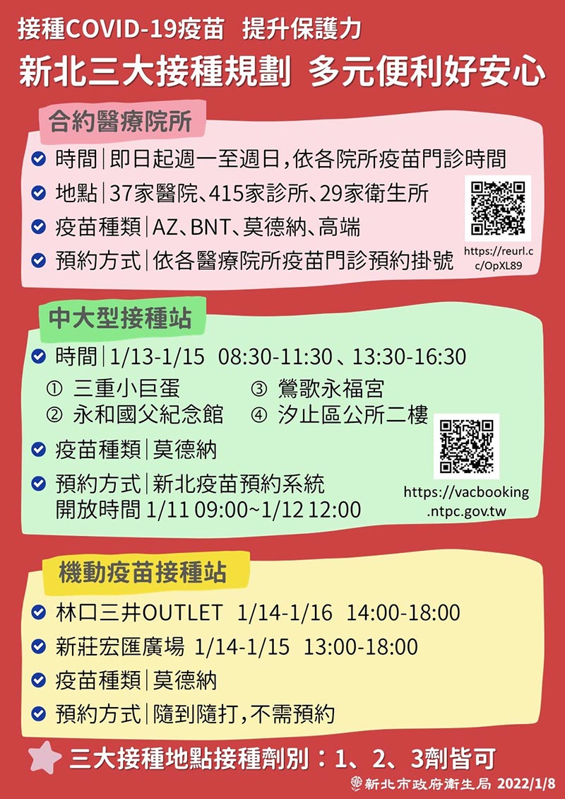 最新/ 疫苗第三劑如何預約?1922疫苗預約追加劑混打一次看懂!(1/26更新)