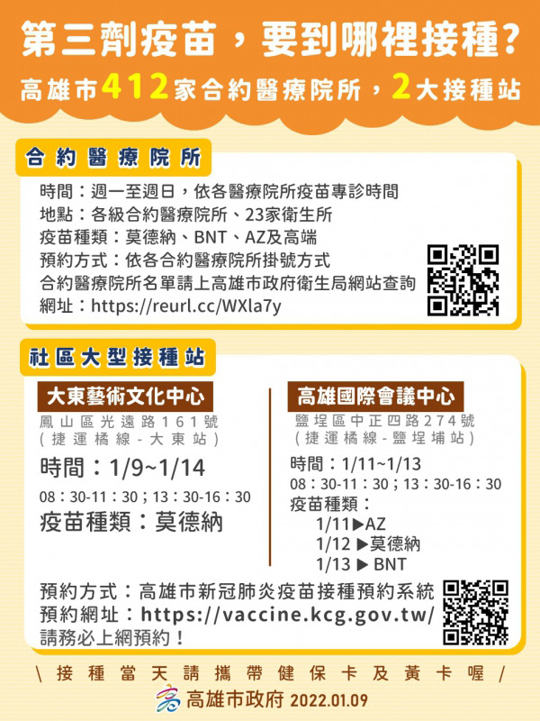 最新/ 疫苗第三劑如何預約?1922疫苗預約追加劑混打一次看懂!(1/26更新)