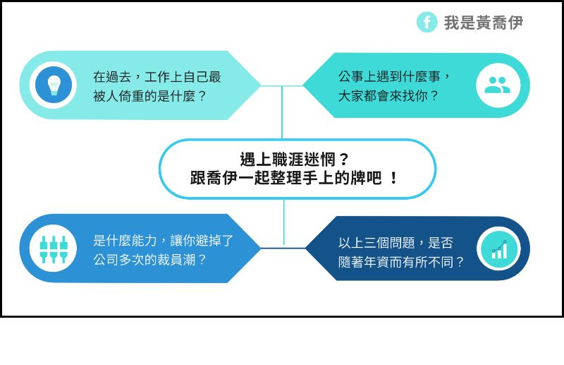 遇上職涯迷惘？和喬伊一起整理手上的牌吧
