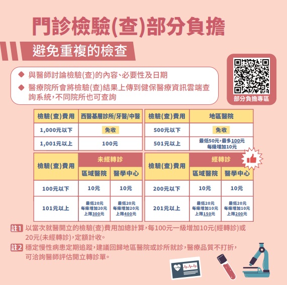 檢驗檢查部分負擔費用調整