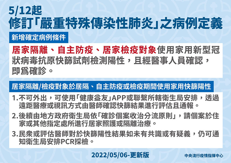 快篩陽性怎麼辦?PCR預約、通報流程、最新居家隔離規定一次看懂!(不斷更新)