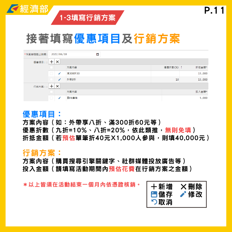 經濟部餐飲業者行銷補助：補助行銷方案及計算說明