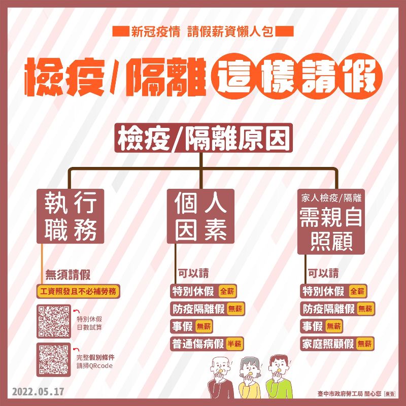 因疫情被隔離/檢疫的勞工，可分為執行職務和個人因素請對應假別及薪資；家人被隔離需親自照顧可假別及請假薪資