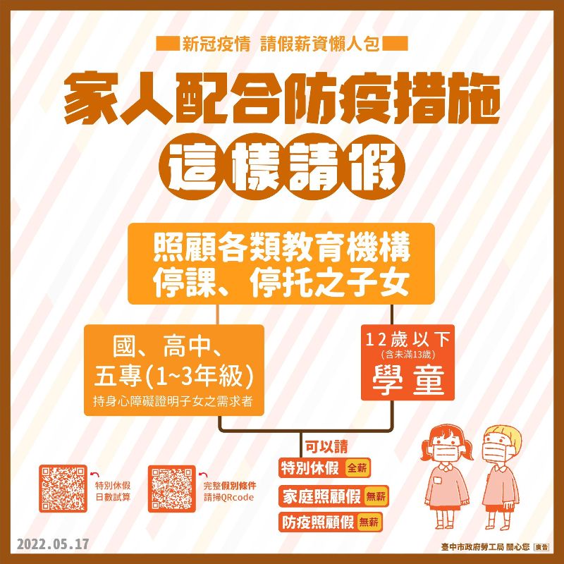 小孩因學校機構配合防疫停課，家長需請假照顧，防疫照顧假薪資及可領薪水對照圖