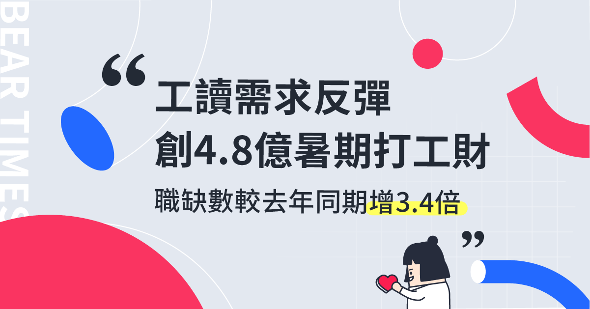 暑期打工財上看4.8億！工讀需求反彈　職缺數較去年同期增3.4倍