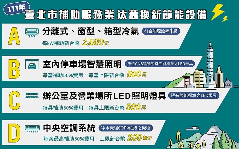 台北市補助服務業汰舊換新節能設備